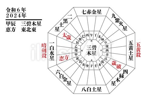 2024方位吉凶|九星気学に基づく2024年九星別引っ越し・旅行吉方。